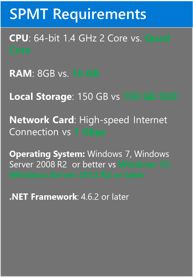Imagen 5.- Requerimientos del equipo en el que se instale la SPMT.