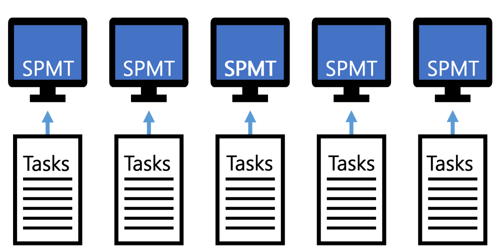Imagen 7.- Arquitectura de migración con varias instancias de la SPMT.