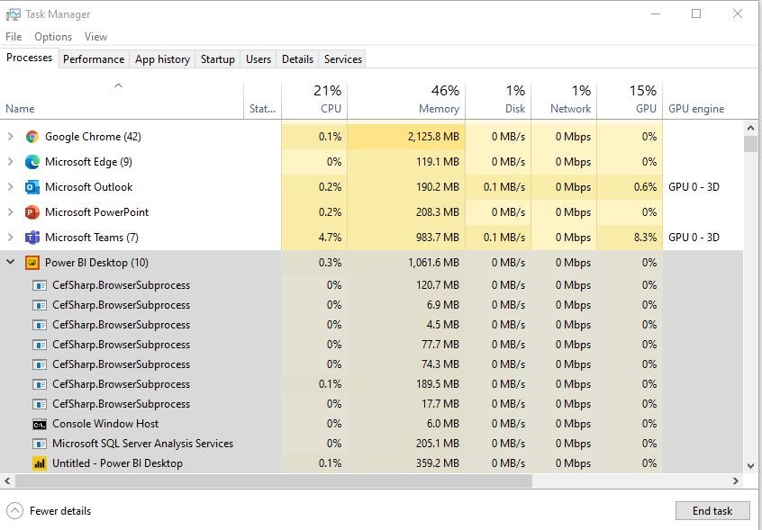Imagen 1.- Servicio de SQL Server Analysis Services.