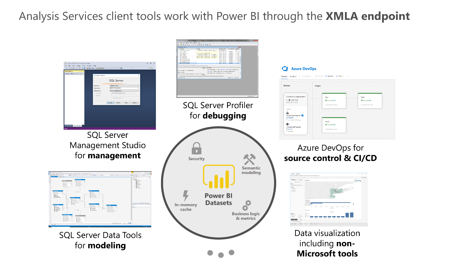 Introducción a XMLA Endpoints en Power BI