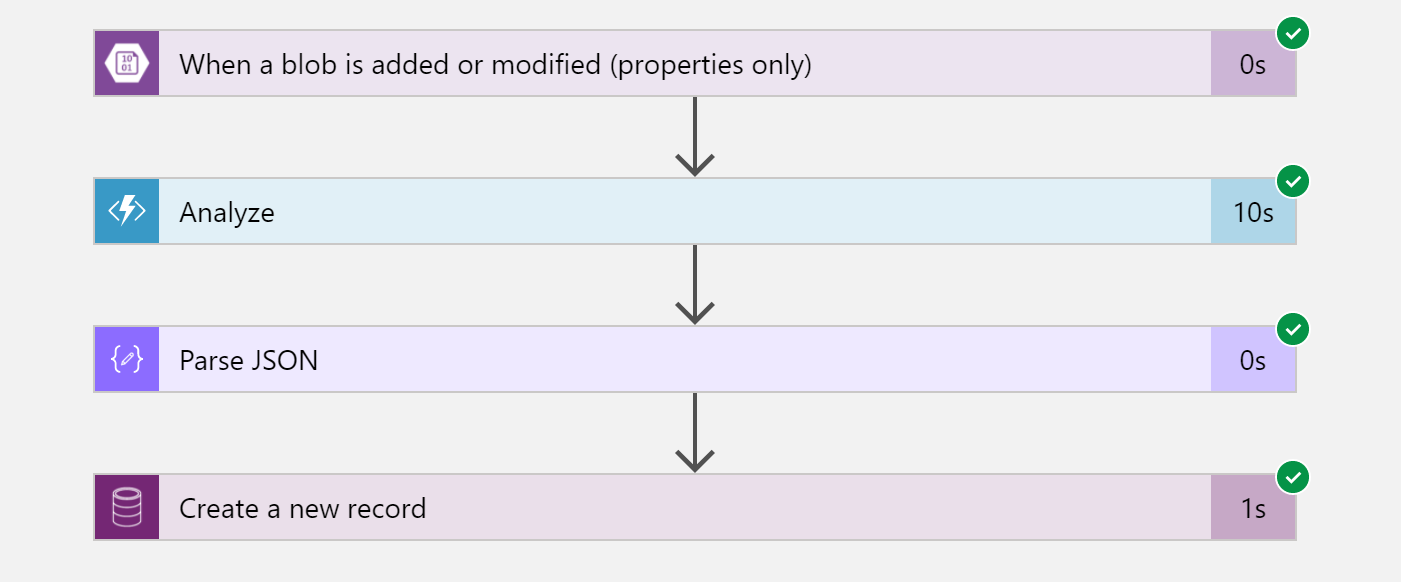 Imagen 23.- Logic App de inserción de facturas.