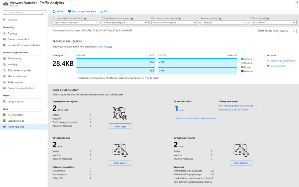 Imagen 8.- Traffic Analytics.