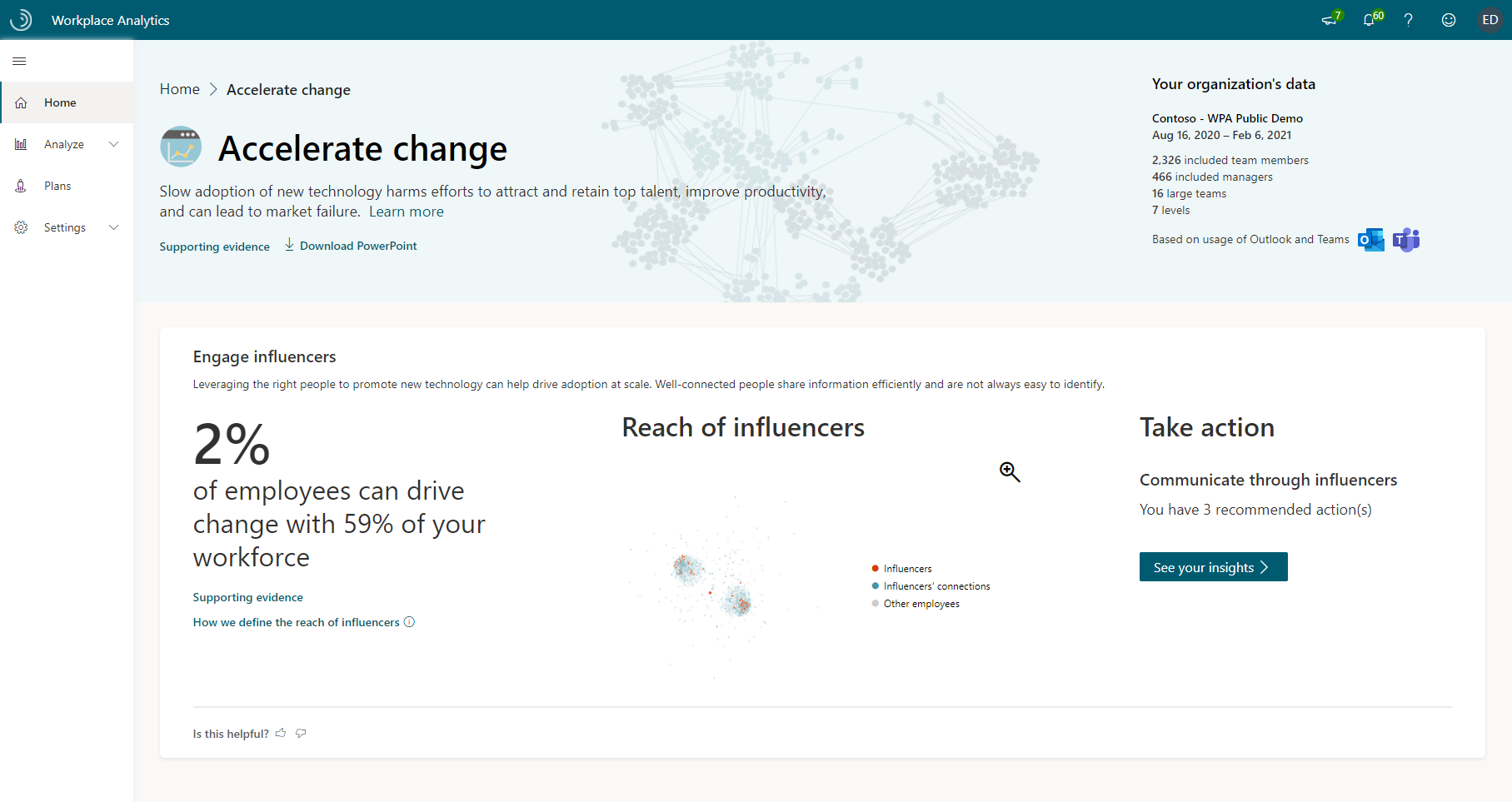 Imagen 10.- Accelerate change dashboard.