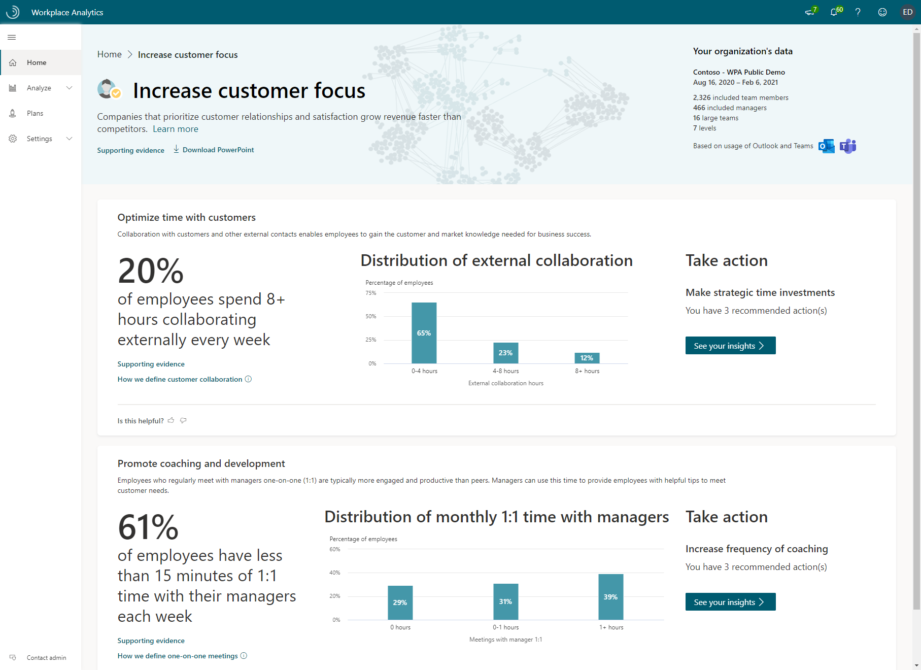 Imagen 11.- Increase customer focus dashboard-