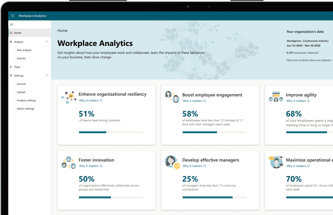Imagen 2.- Dashboard Workplace Analytics-