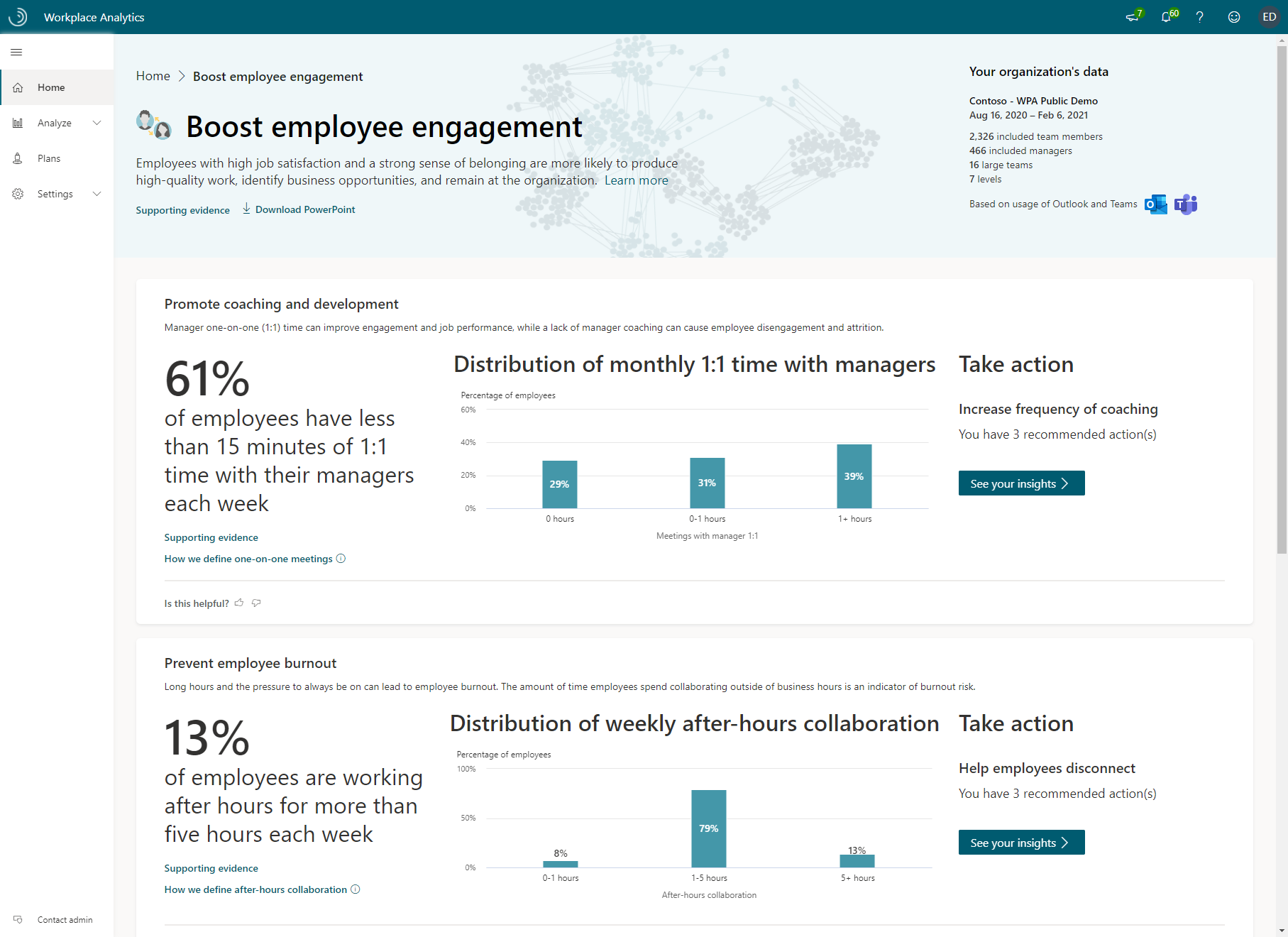 Imagen 5.- Boost employee engagement dashboard.