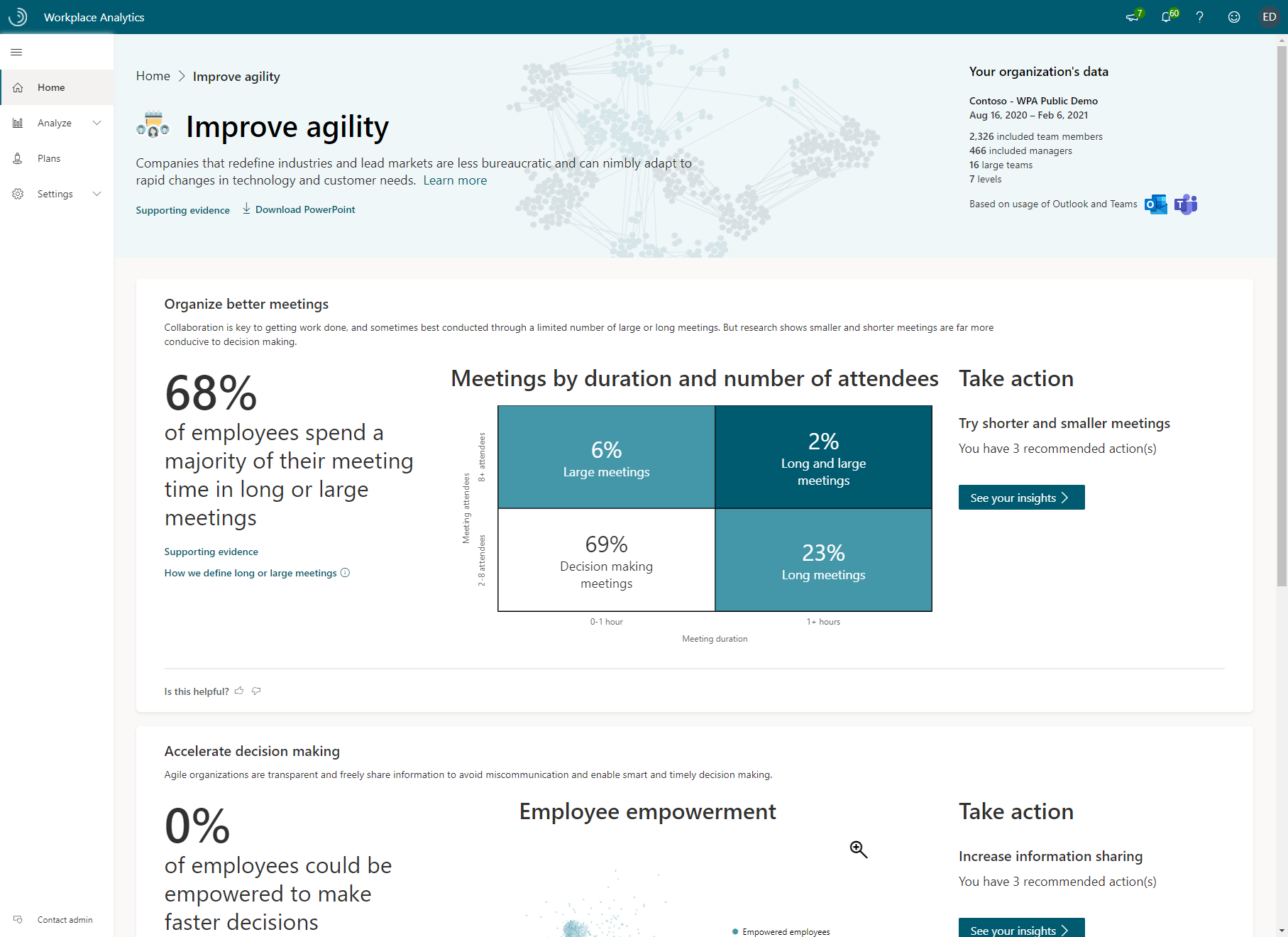 Imagen 6.- Improve agility dashboard.
