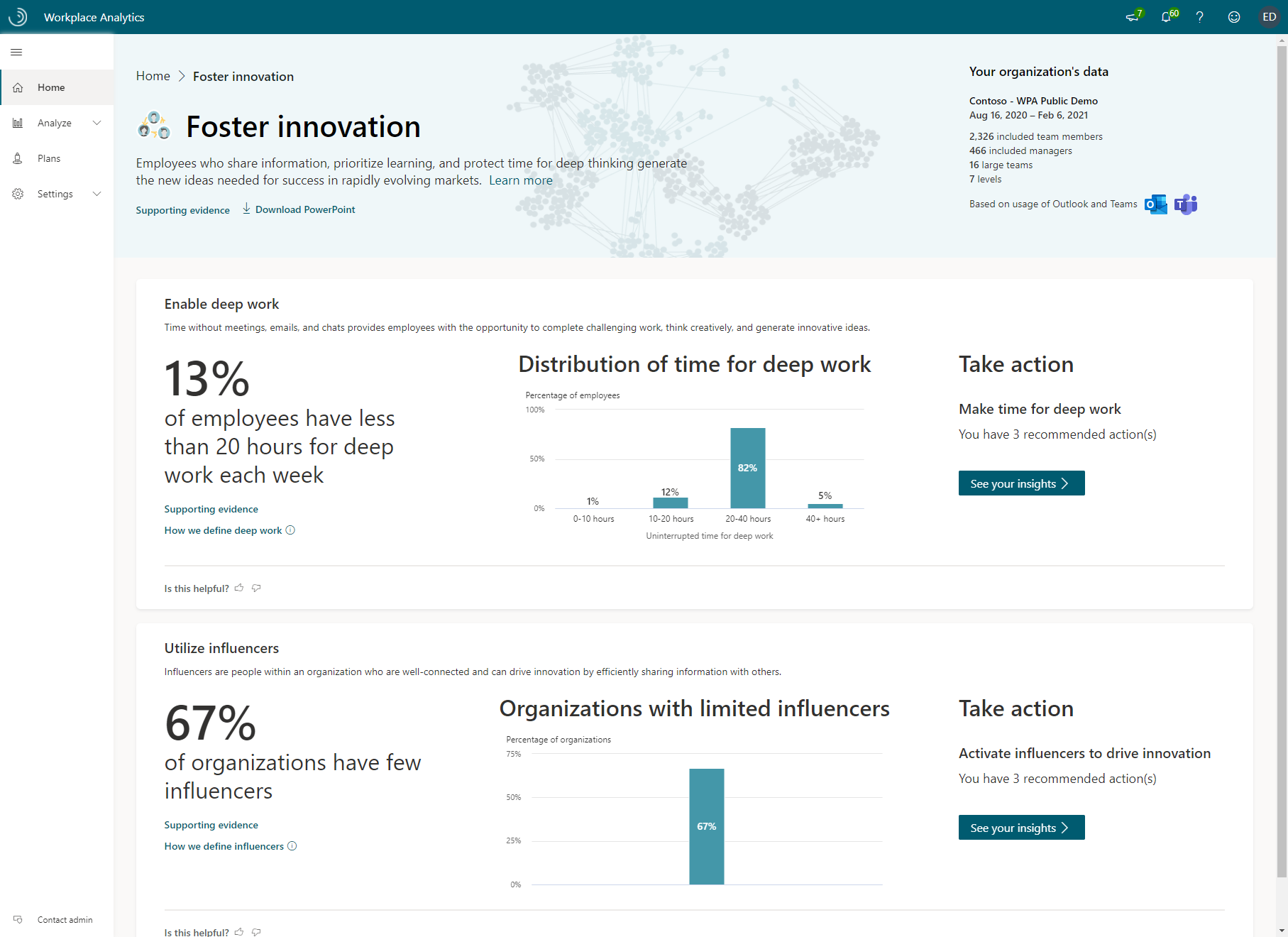 Imagen 7.- Foster innovation dashboard.