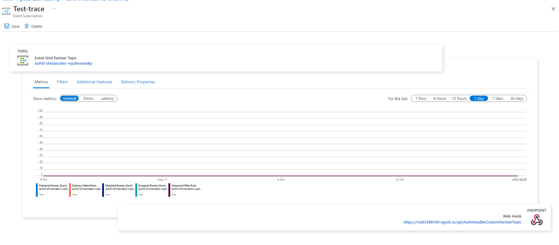 Imagen 11.- Webhook con Fx.