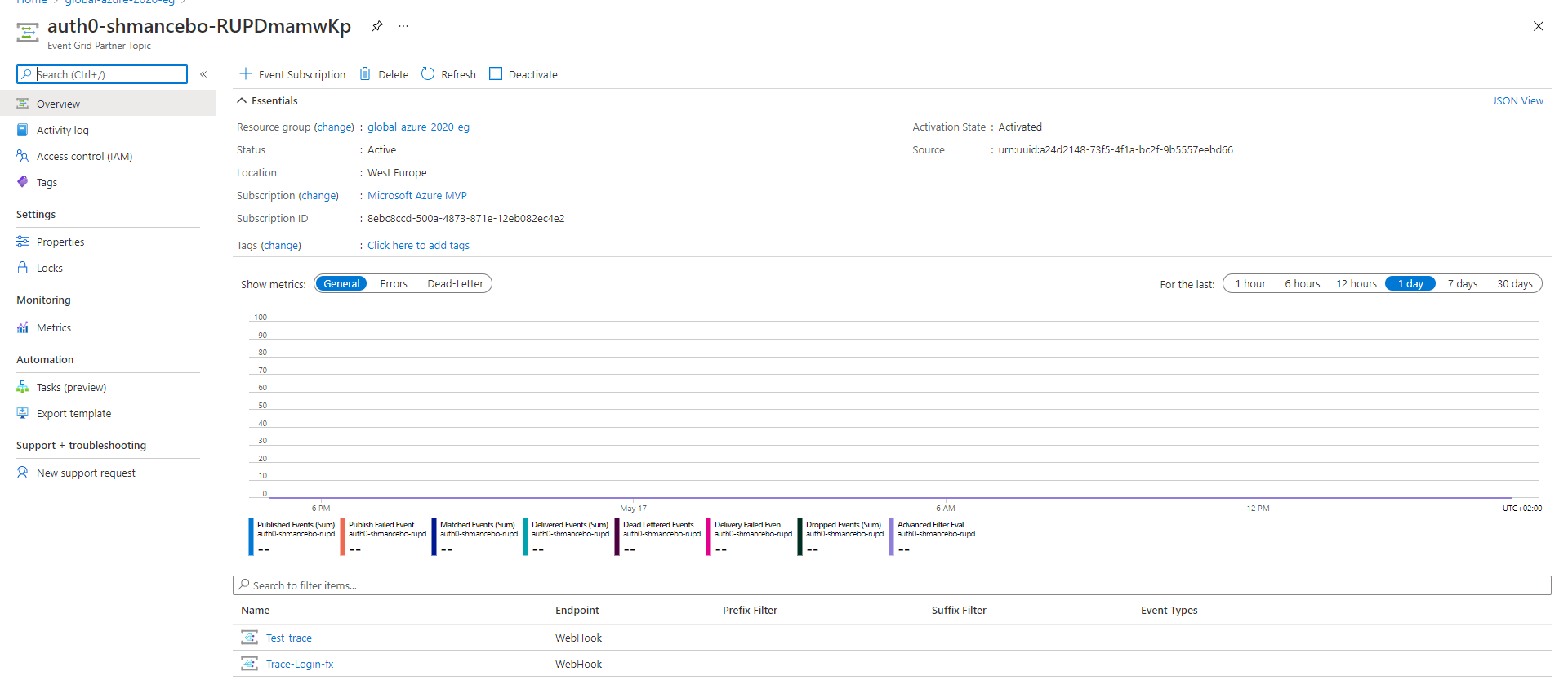 Imagen 9.- Topic Auth0 en Azure.