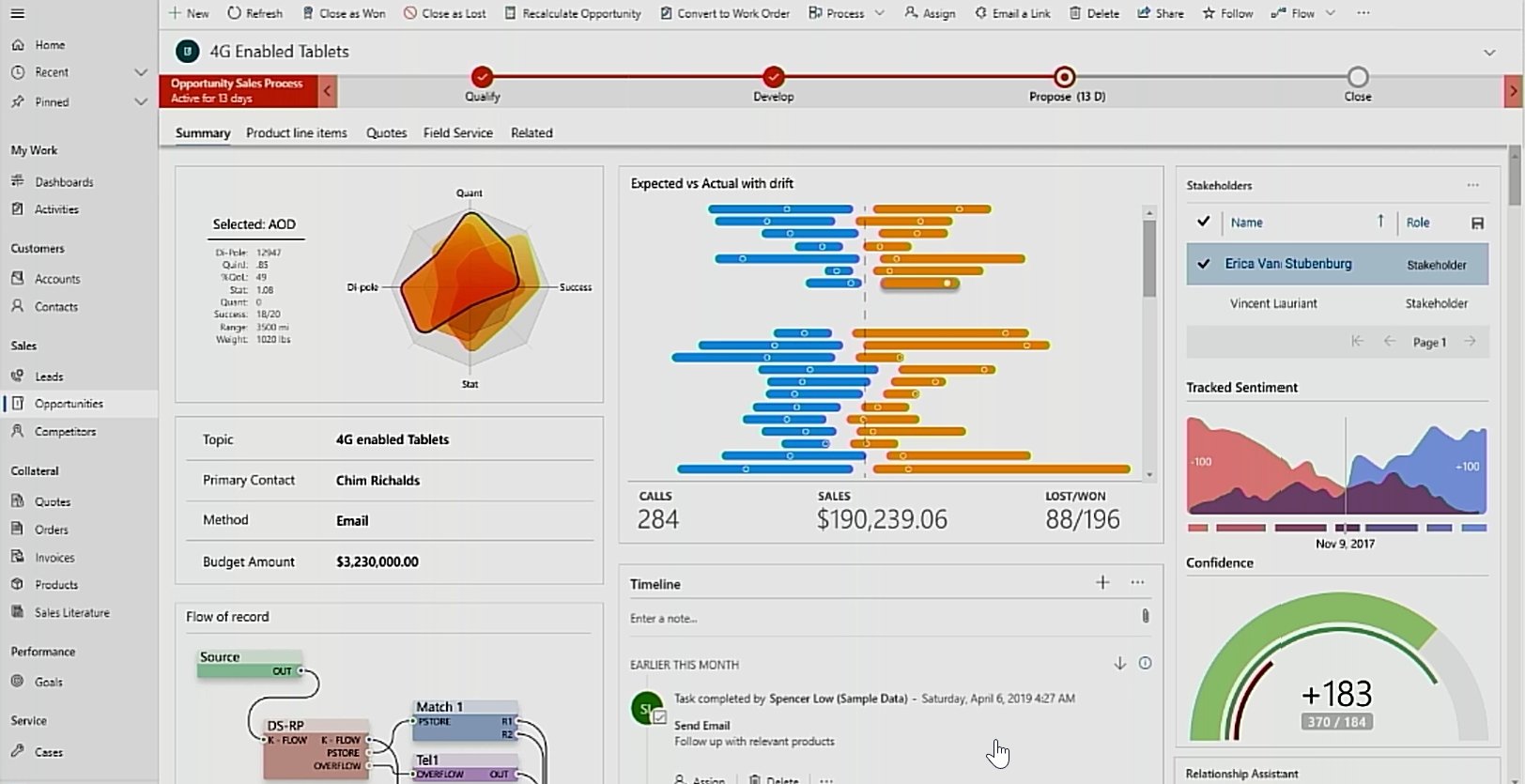 Cómo añadir iconos personalizados en vistas de una Power Apps Model Driven