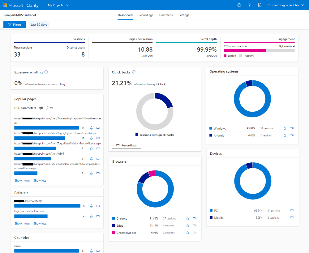 Imagen 7.- Panel de datos principal (Dashboard) en Microsoft Clarity.