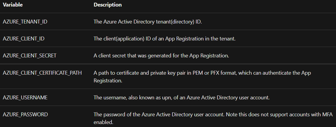 A screenshot of a computer Description automatically generated with
medium
confidence