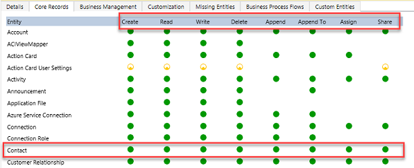 Gestionar roles de seguridad de Dataverse mediante grupos de seguridad o grupos de Microsoft 365.