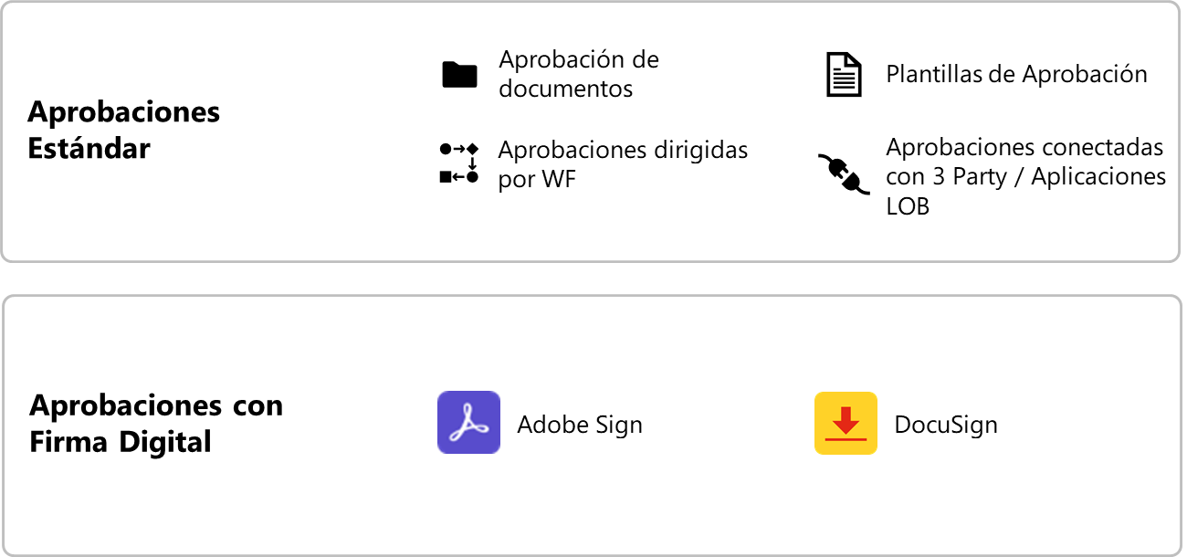 Añadiendo Firma Electrónica a Aprobaciones con Approvals en Teams