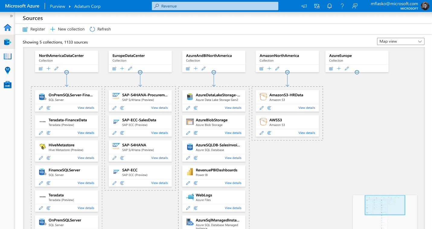 Imagen 6.- Orígenes de datos en Azure Purview.