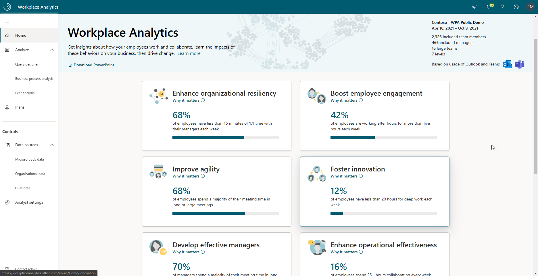 Imagen 3.- Workplace Analytics.