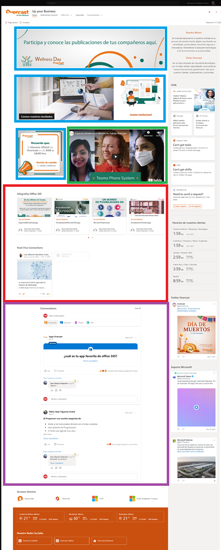 Imagen 4.- Dashboard de Viva Connections.