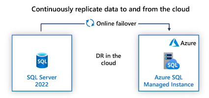 Imagen 1.- Alta disponibilidad y Disaster Recovery bidireccional.