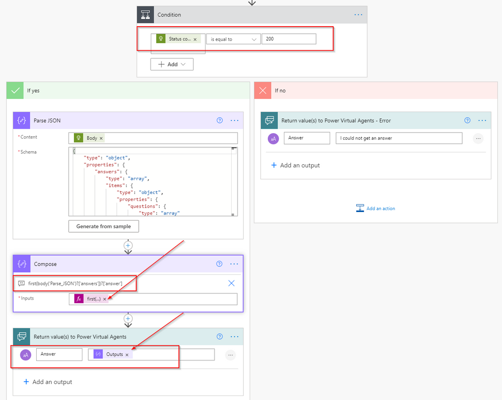 Imagen 11. &ndash; Pasos 3 a 5 del flujo.