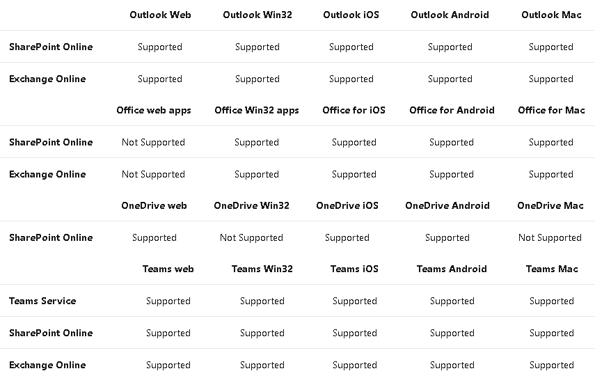 Imagen 1.- Servicios que soportan CAE.