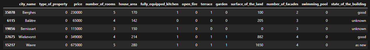 Introducción a Gradient Boosting y su implementación con Microsoft LightGBM
