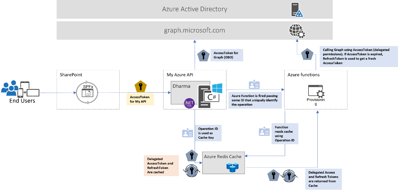 Imagen 1.- Arquitectura propuesta.