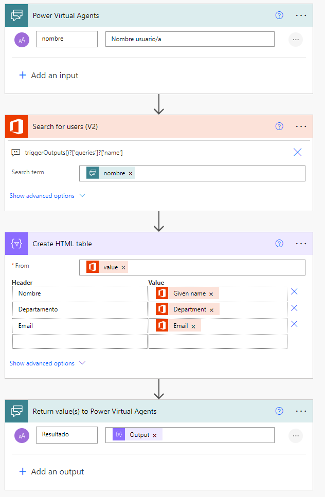 Imagen .- Flujo que se ejecuta desde un chatbot de Power Virtual Agents.