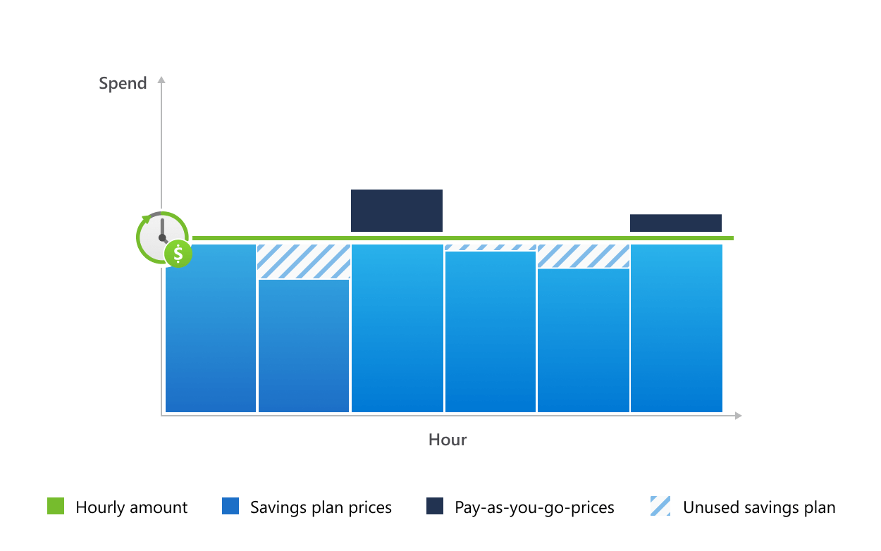 Microsoft Introduces Azure Savings Plans for Compute