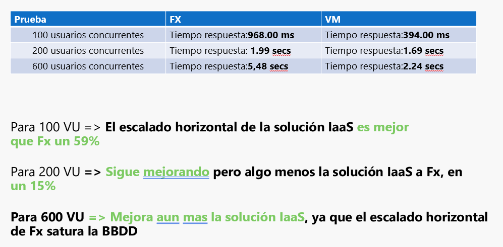 Imagen 27.- Comparativa Backend.