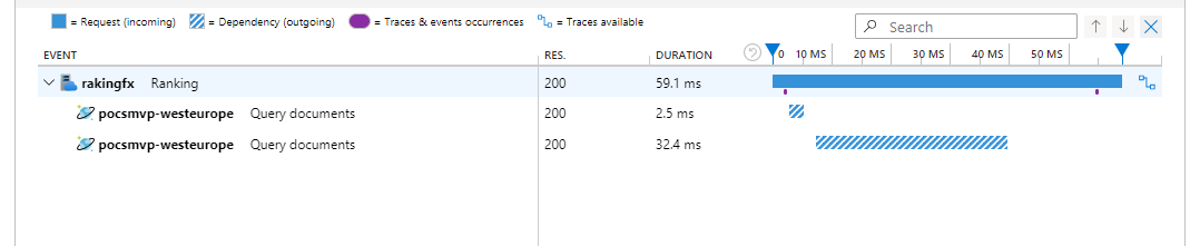 Imagen 8.- Telemetry llamadas.