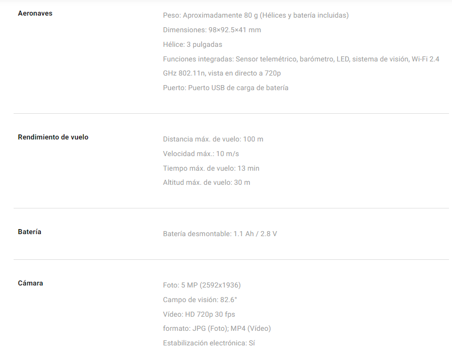 De Inteligencia Artificial, IoT y Drones