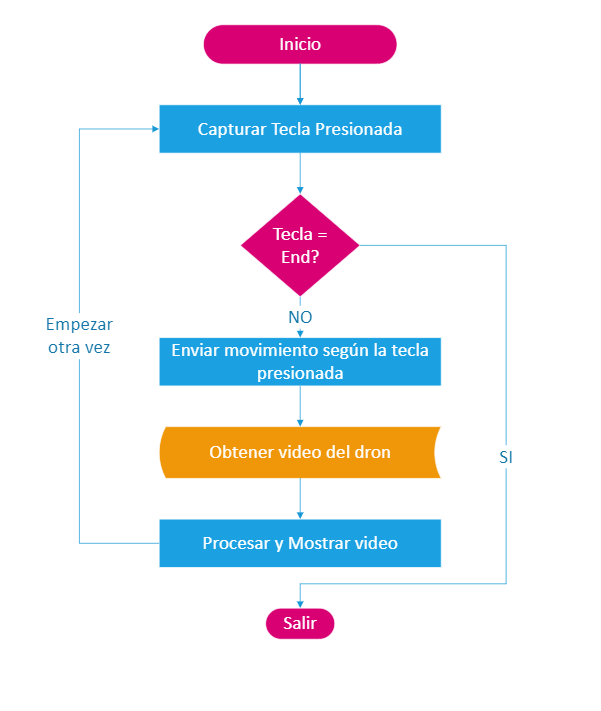 A diagram of a computer program Description automatically
generated