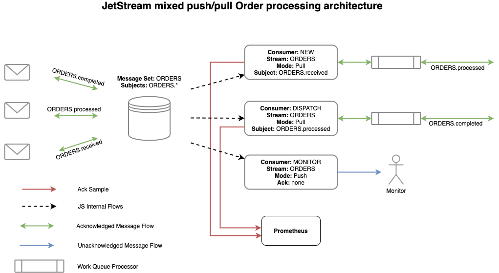 A diagram of a diagram Description automatically
generated
