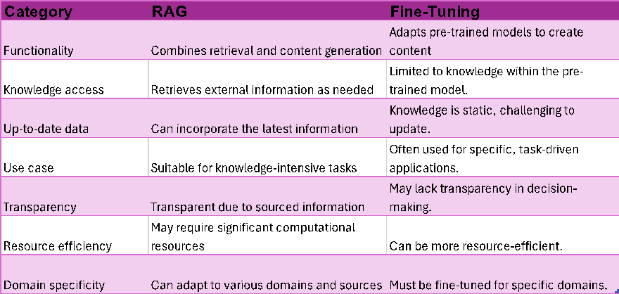 RAG pattern con KernelMemory, Piece of cake!