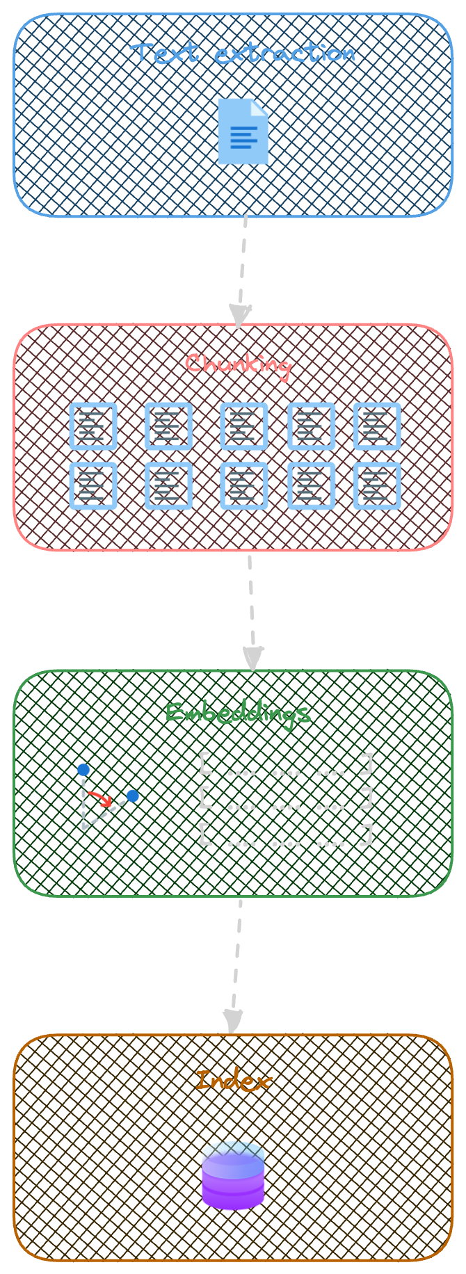 A screenshot of a computer Description automatically
generated