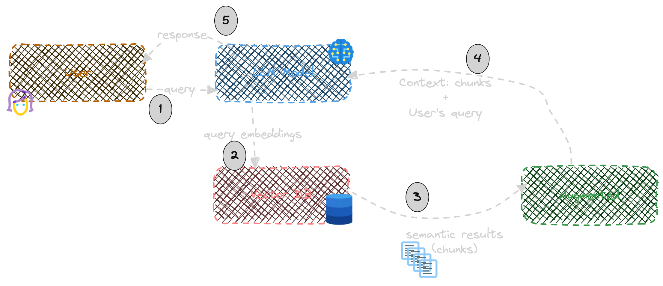 A diagram of a diagram Description automatically
generated