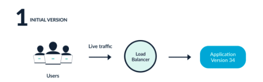 A diagram of a traffic diagram Description automatically
generated