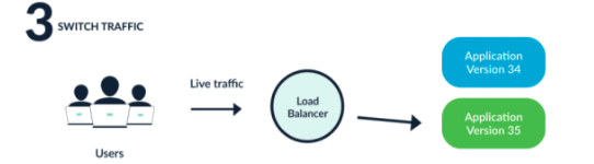A diagram of a traffic balancer Description automatically generated
