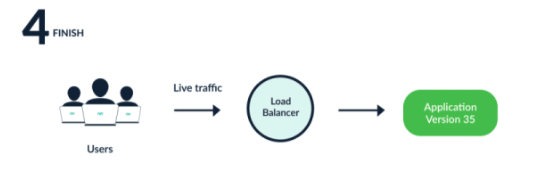 A diagram of a traffic diagram Description automatically generated