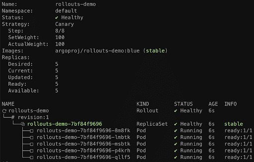 Deploy a Rollout Tutorial