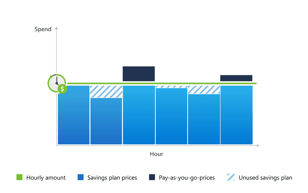 Microsoft Introduces Azure Savings Plans for Compute