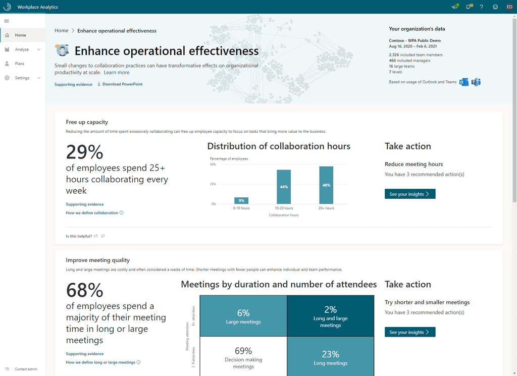 Imagen 9.- Enhance operation effectiveness dashboard.