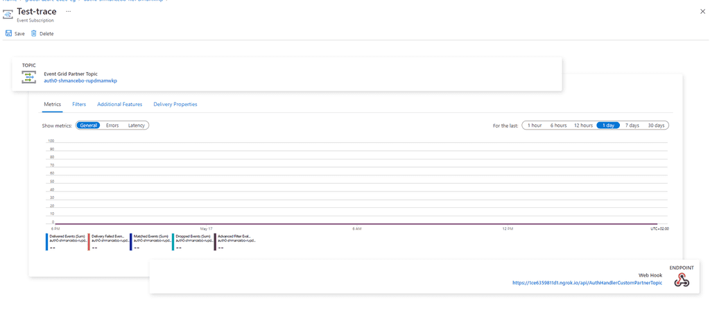 Imagen 11.- Webhook con Fx.