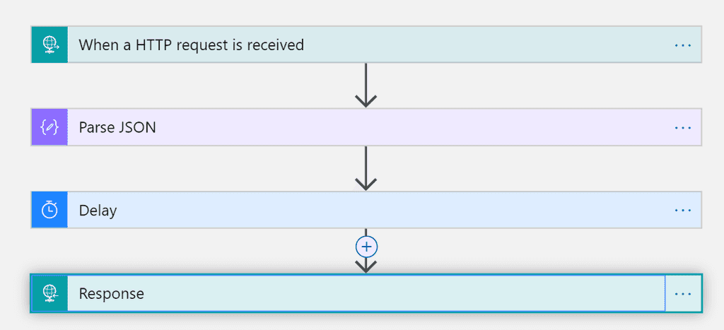 Imagen 6.- Response workflow.