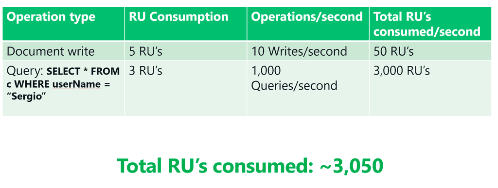 Imagen 5.- Consumo RU's para obtener un usuario.