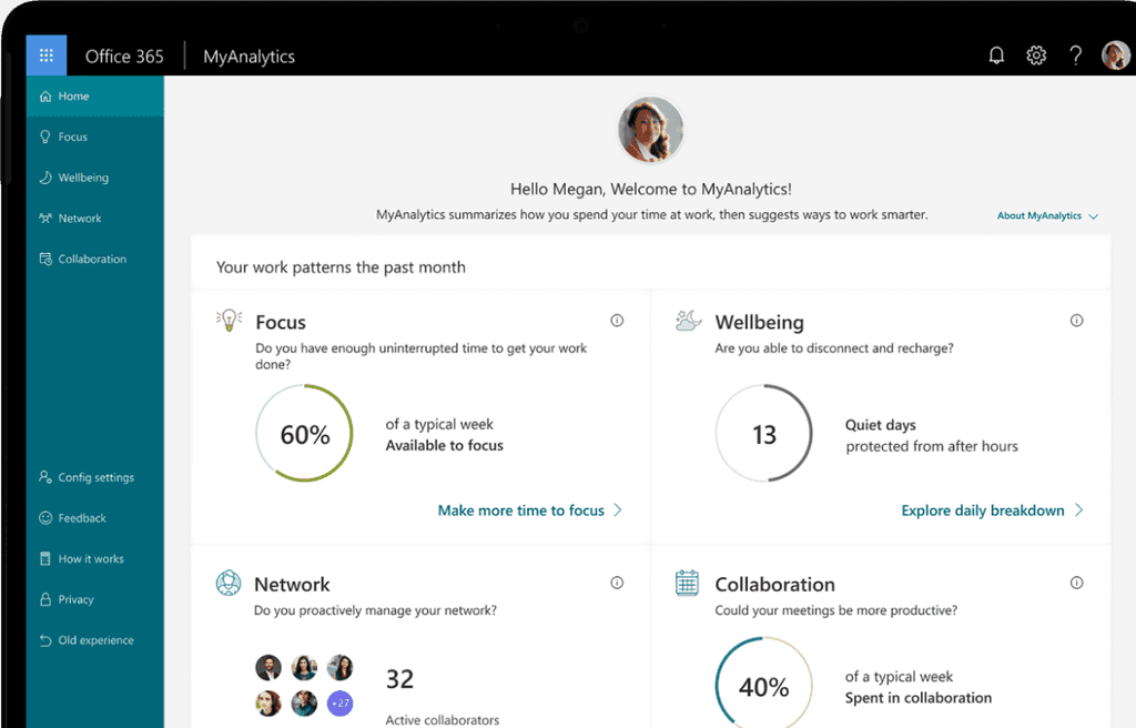 Imagen 1. Dashboard de MyAnalytics-