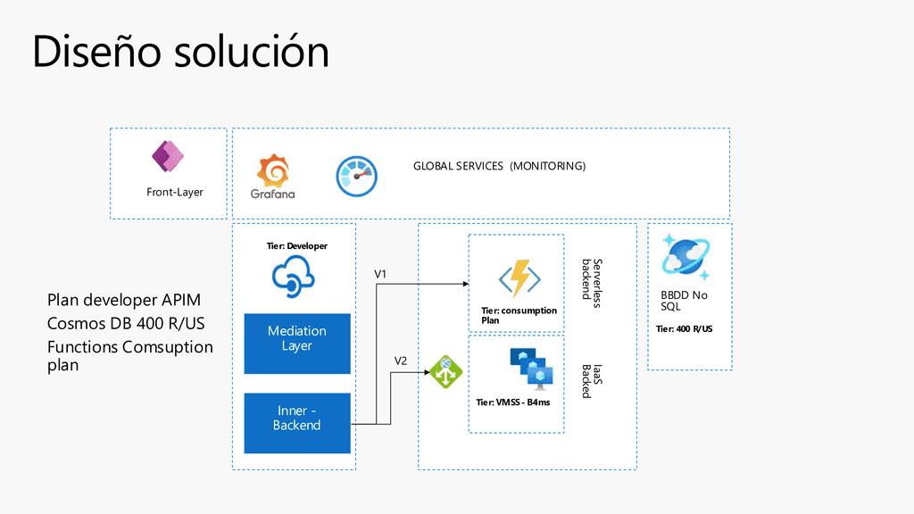 Imagen 2.- Diseño solución.