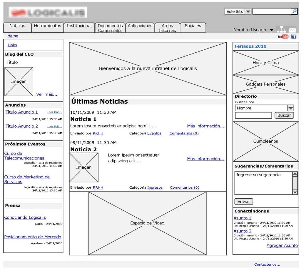 Estructura de contenidos, Wireframe. Ejemplo gráfico de los módulos y secciones que componen la página de inicio de una IC.