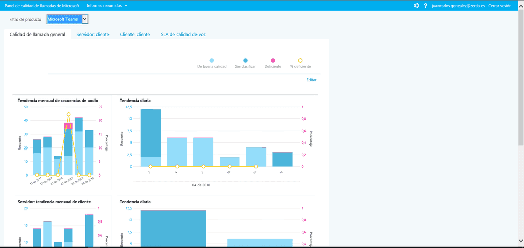 Imagen 6.-Panel de calidad de llamadas.